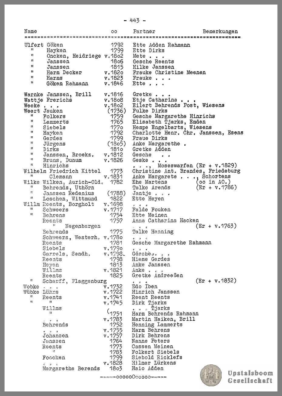 Document